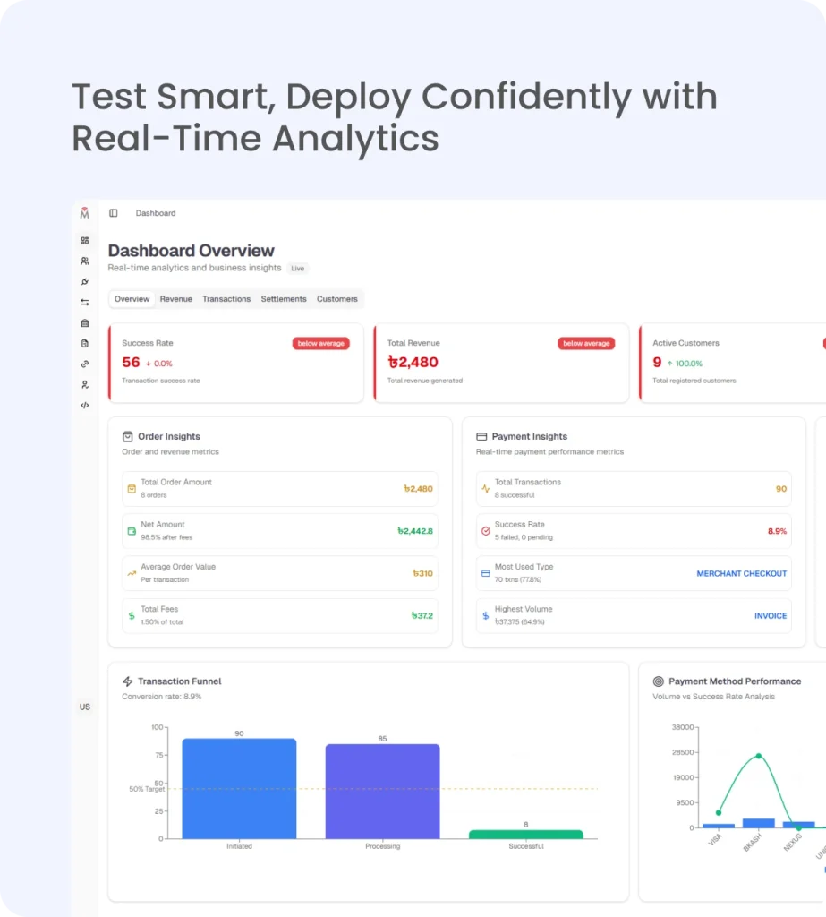 dashboard overview